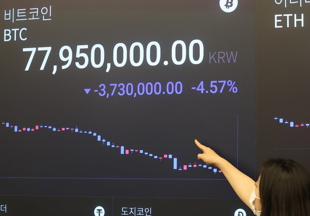 떨어지는 비트코인…5만 7000달러 선 붕괴