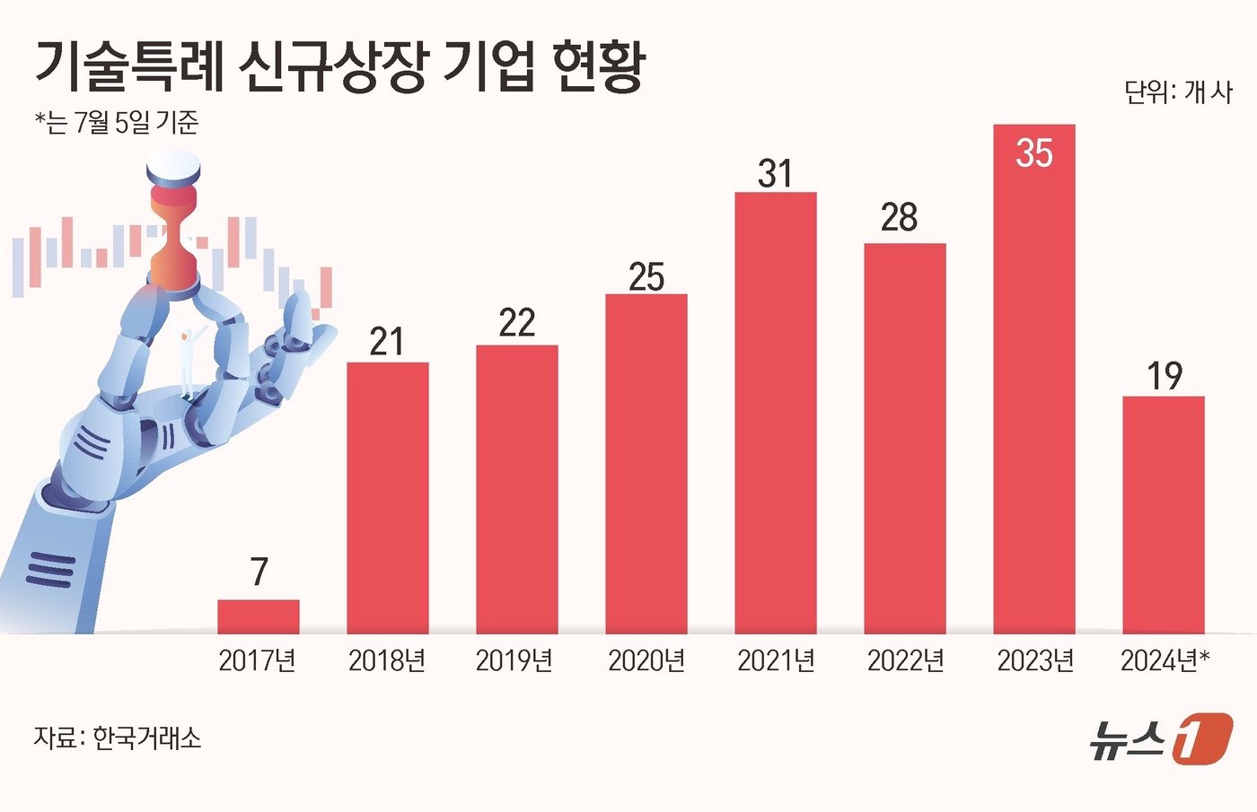 ⓒ News1 김초희 디자이너