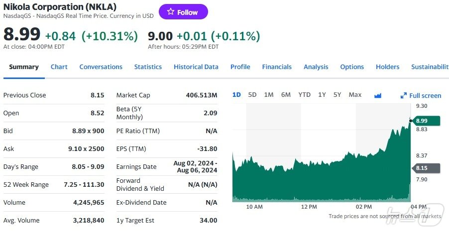 본문 이미지 - 니콜라 일일 주가추이 - 야후 파이낸스 갈무리