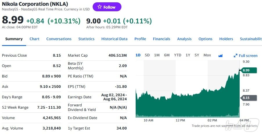 니콜라 일일 주가추이 - 야후 파이낸스 갈무리