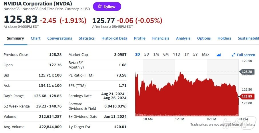 엔비디아 일일 주가추이 - 야후 파이낸스 갈무리