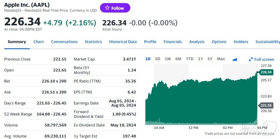 애플 일일 주가추이 - 야후 파이낸스 갈무리