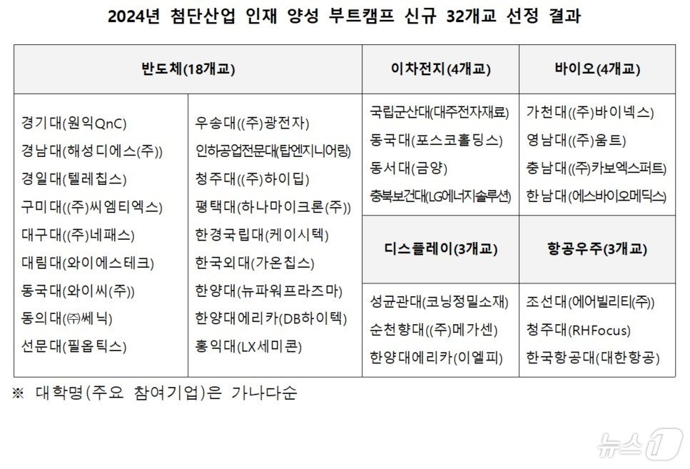 본문 이미지 - 교육부 제공