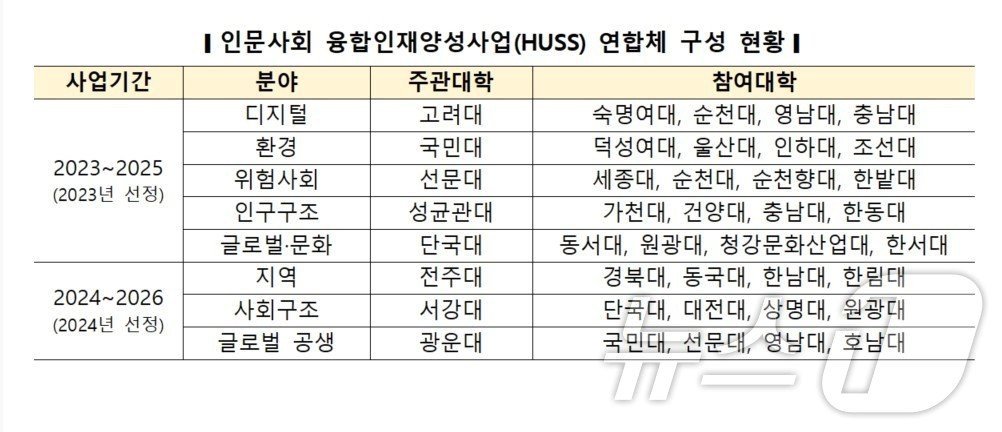 본문 이미지 - 교육부 제공