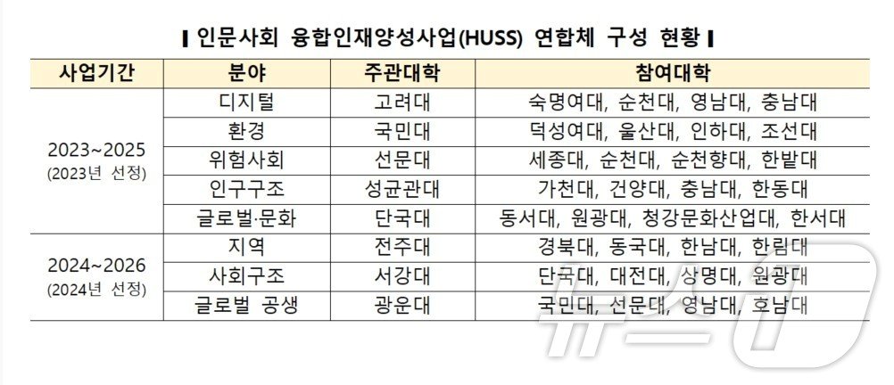 교육부 제공