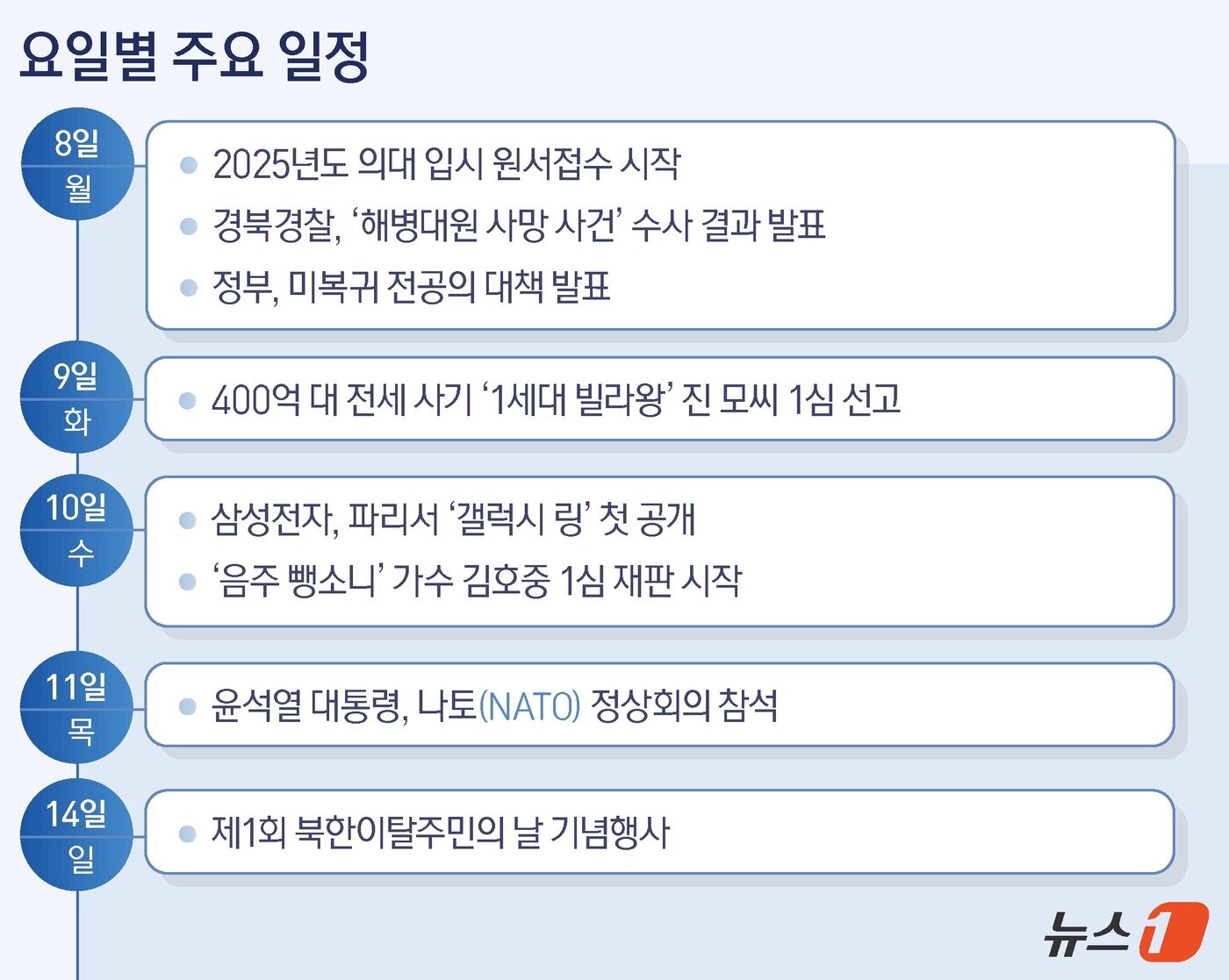 본문 이미지 - ⓒ News1 양혜림 디자이너
