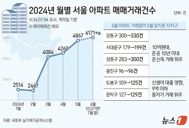 ⓒ News1 양혜림 디자이너