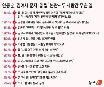 본문 이미지 - ⓒ News1 김초희 디자이너