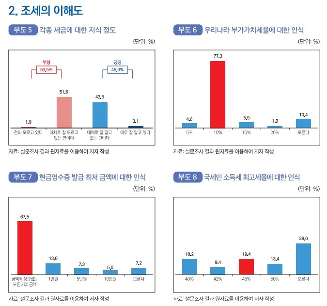 &#40;한국조세재정연구원 제공&#41;