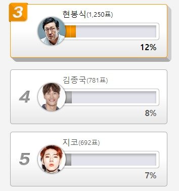 본문 이미지 - 외모와 달리 술 일절 못 마셔 가장 의외인 스타. 디시인사이드