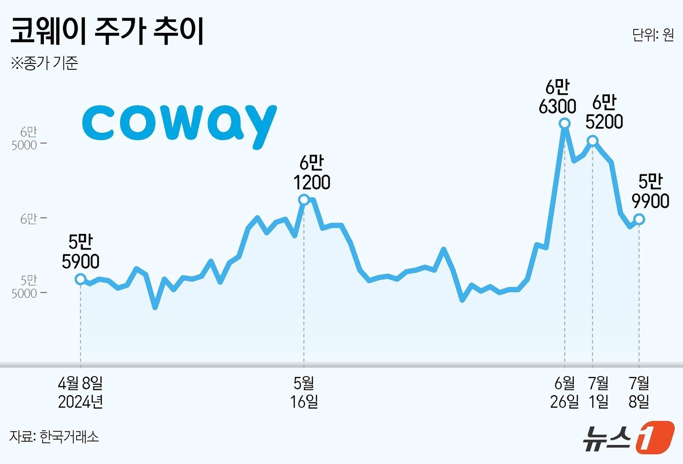 본문 이미지 - ⓒ News1 김지영 디자이너