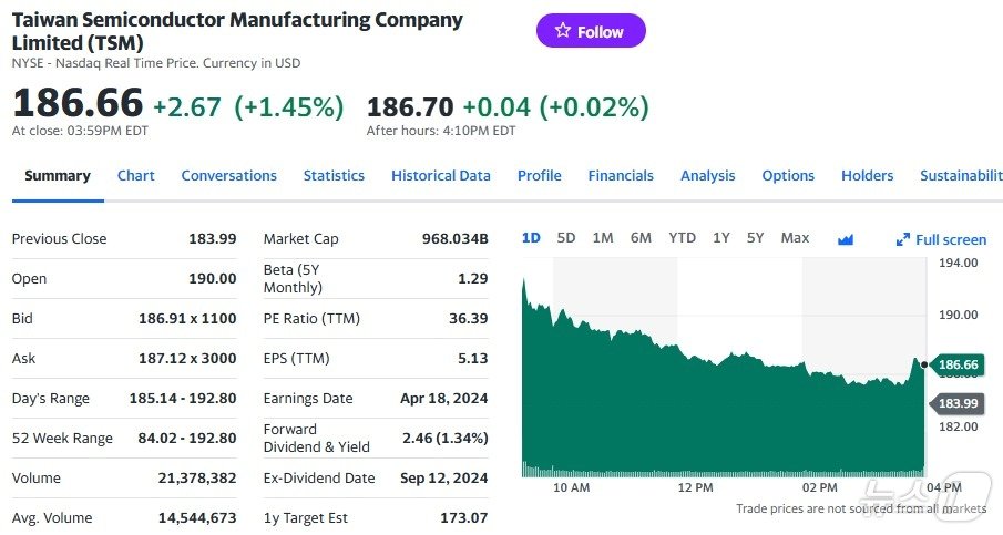 TSMC 일일 주가추이 - 야후 파이낸스 갈무리