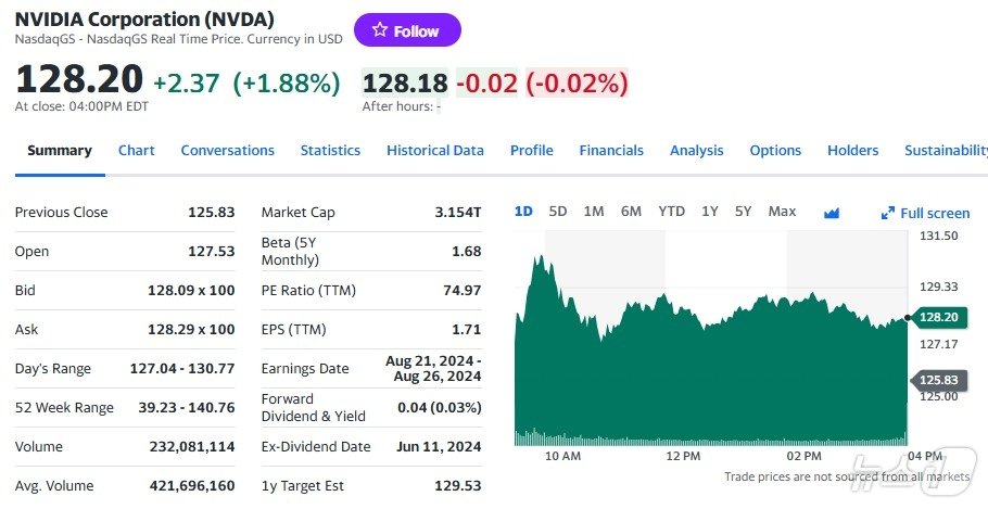 엔비디아 일일 주가추이 - 야후 파이낸스 갈무리