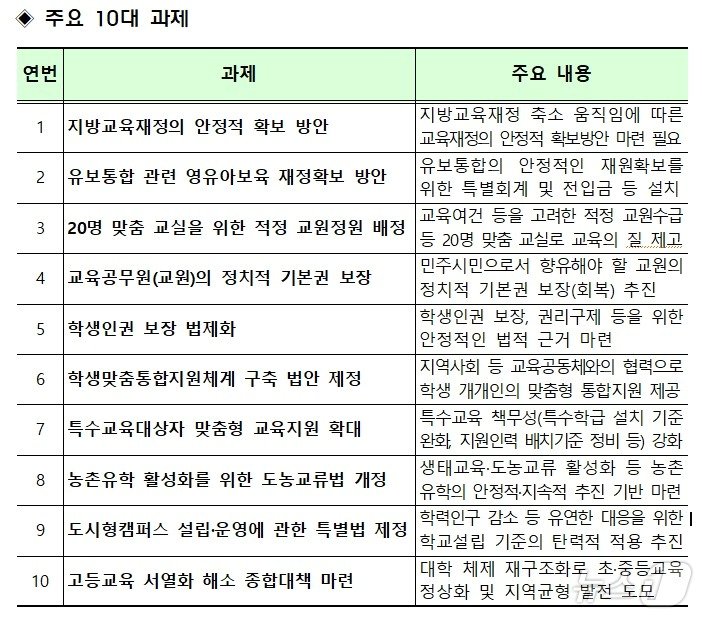 &#40;서울시교육청 제공&#41;