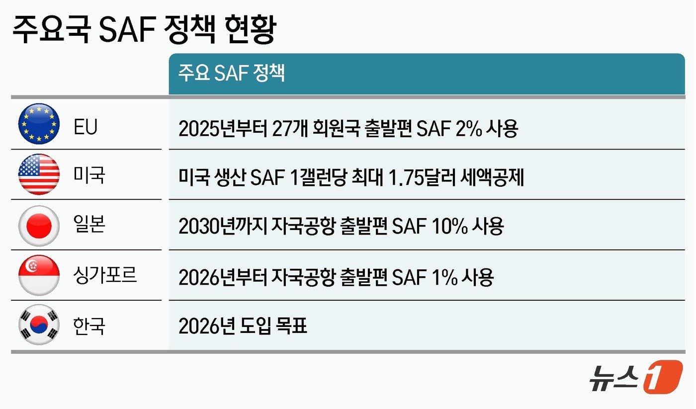 ⓒ News1 윤주희 디자이너