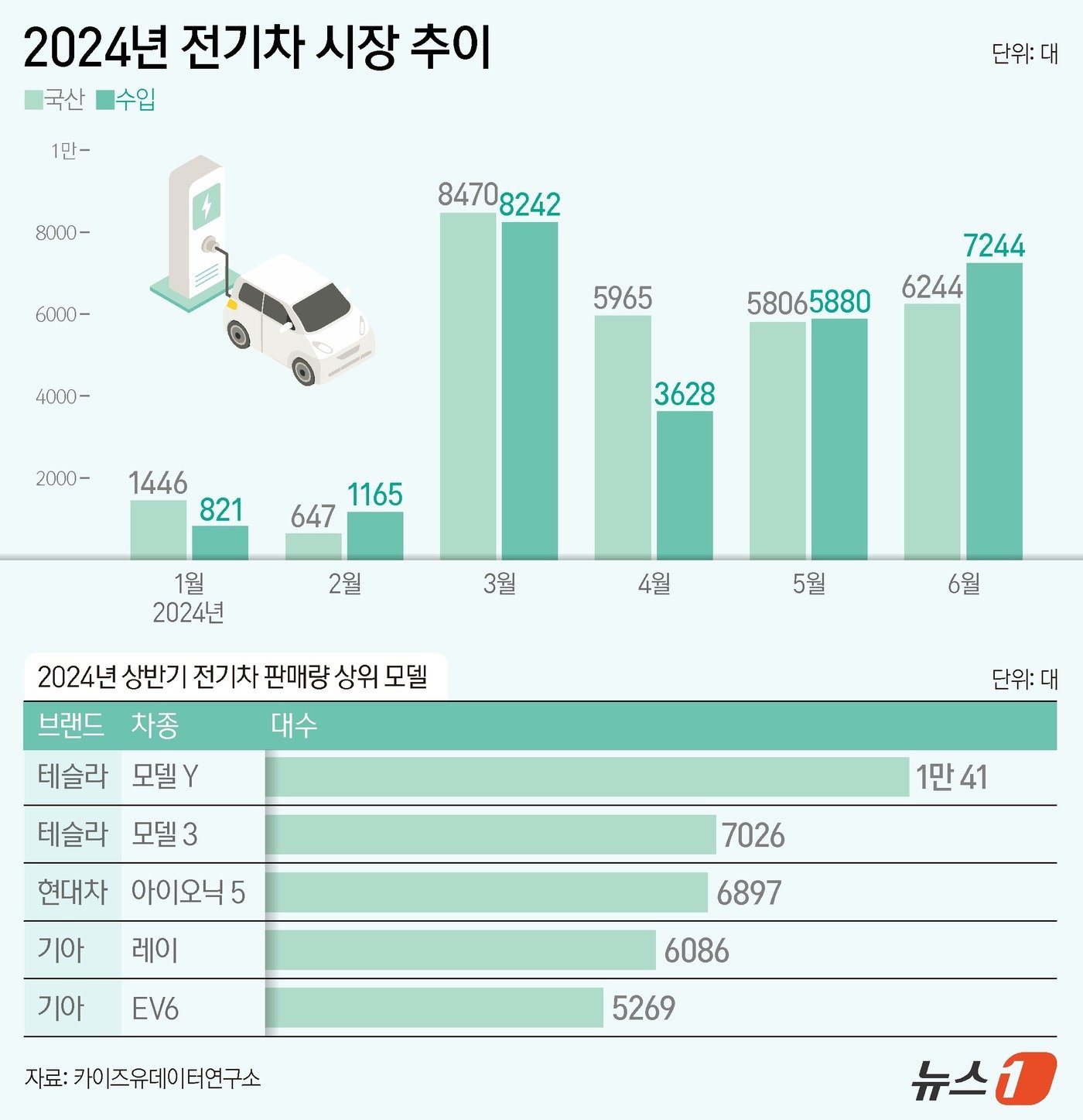 ⓒ News1 양혜림 디자이너