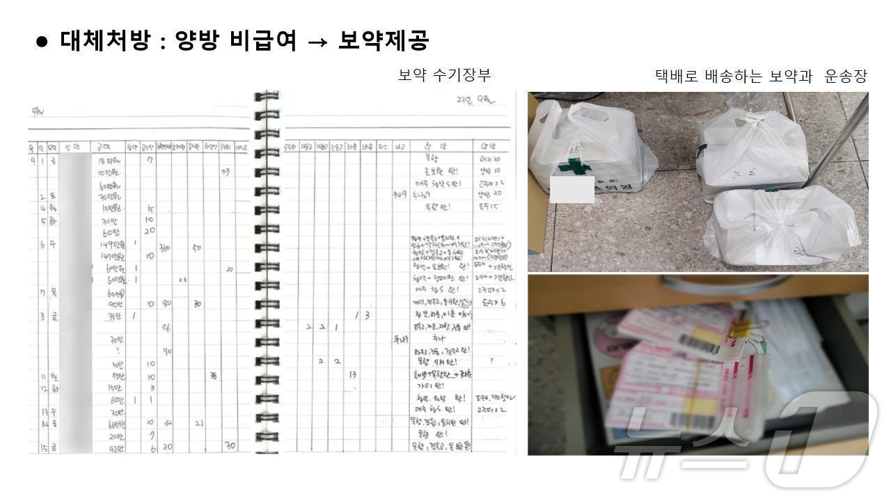 허위 처방 관련 진료기록 및 보약.&#40;부산경찰청 제공&#41;