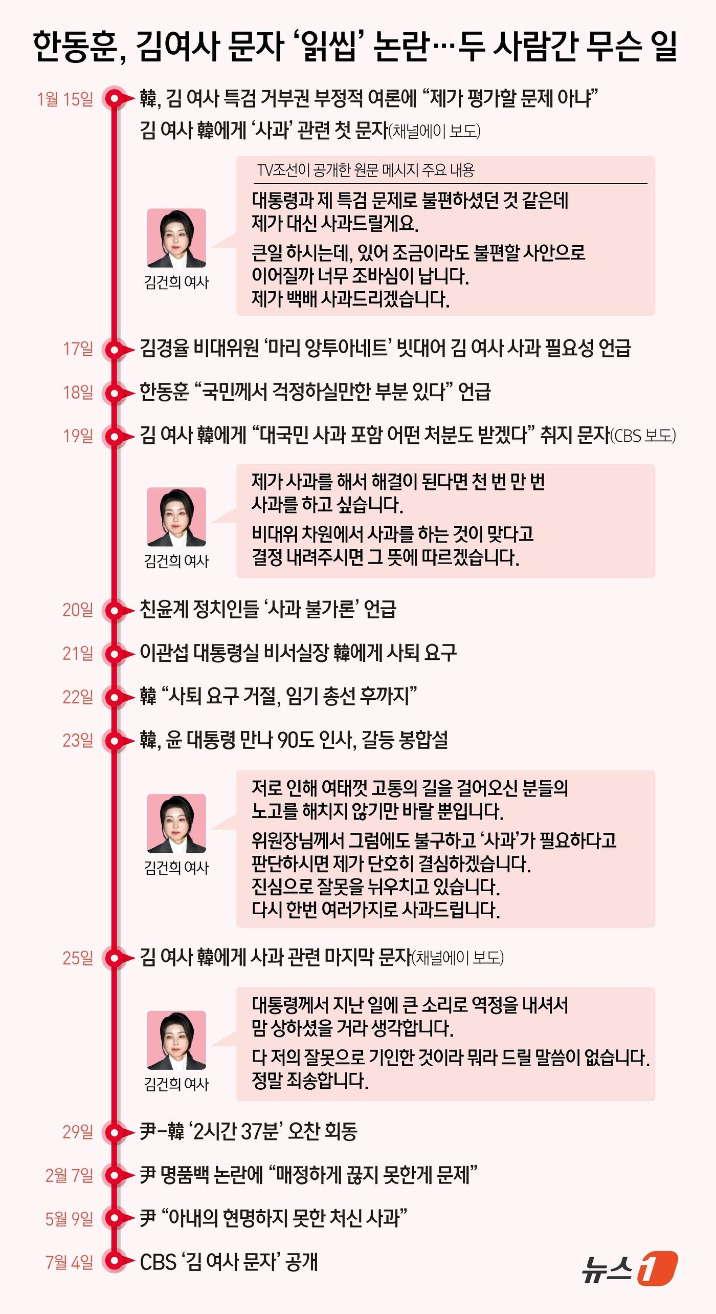 ⓒ News1 김초희 디자이너