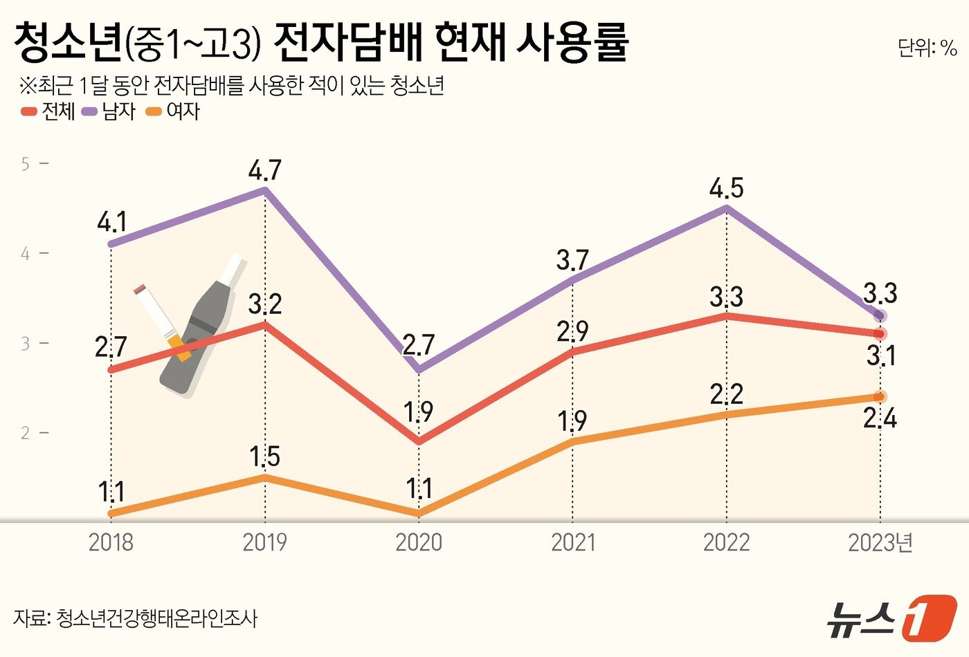 본문 이미지 - ⓒ News1 양혜림 디자이너