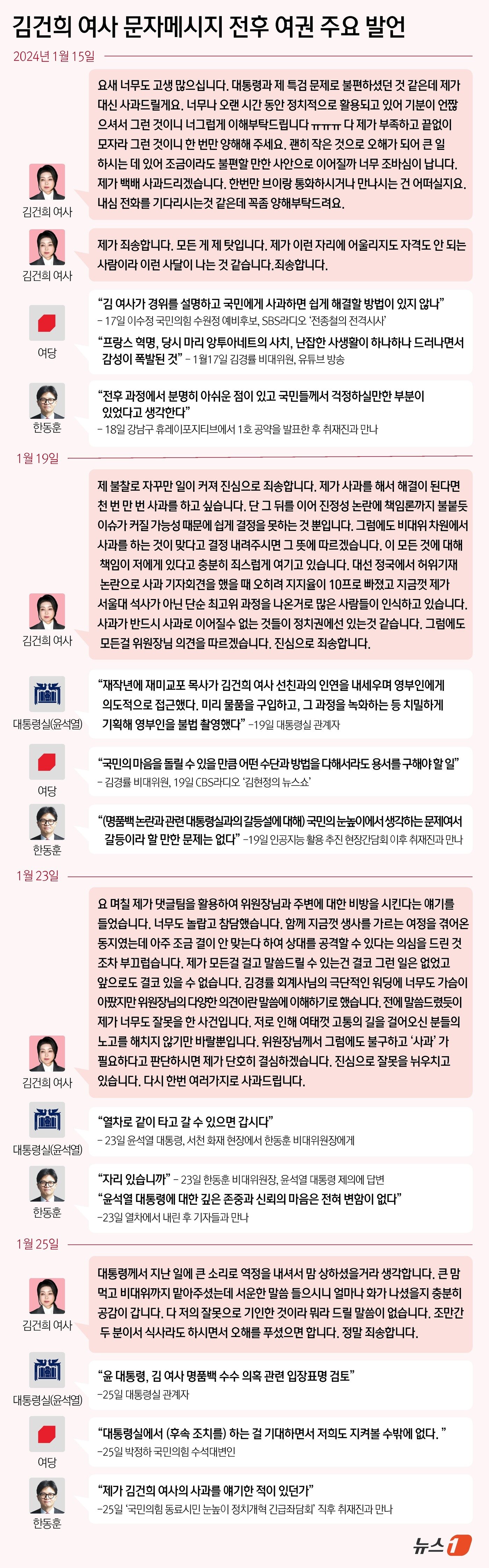 본문 이미지 - ⓒ News1 윤주희 디자이너