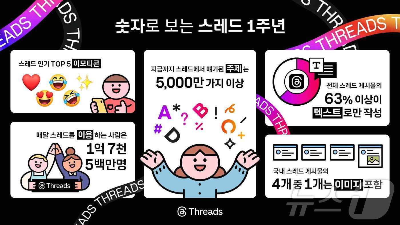 본문 이미지 - 인스타그램 스레드 인포그래픽(인스타그램 제공)