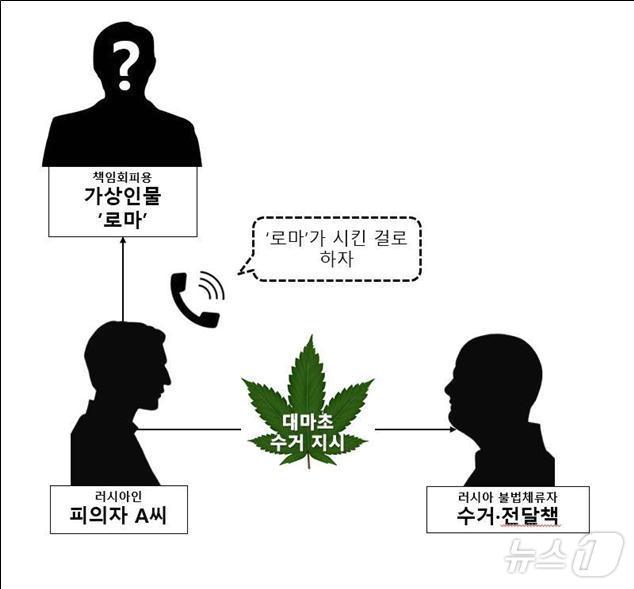 피의자 A씨 관련 사건&#40;인물&#41; 개요도&#40;부산본부세관 제공&#41;