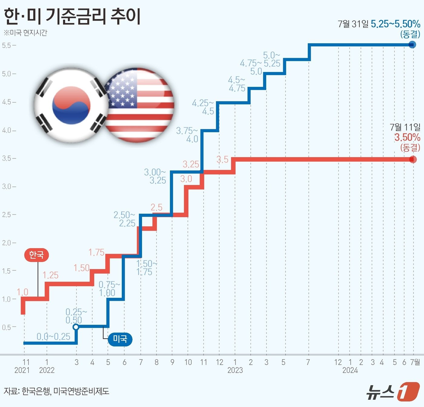 ⓒ News1 김초희 디자이너