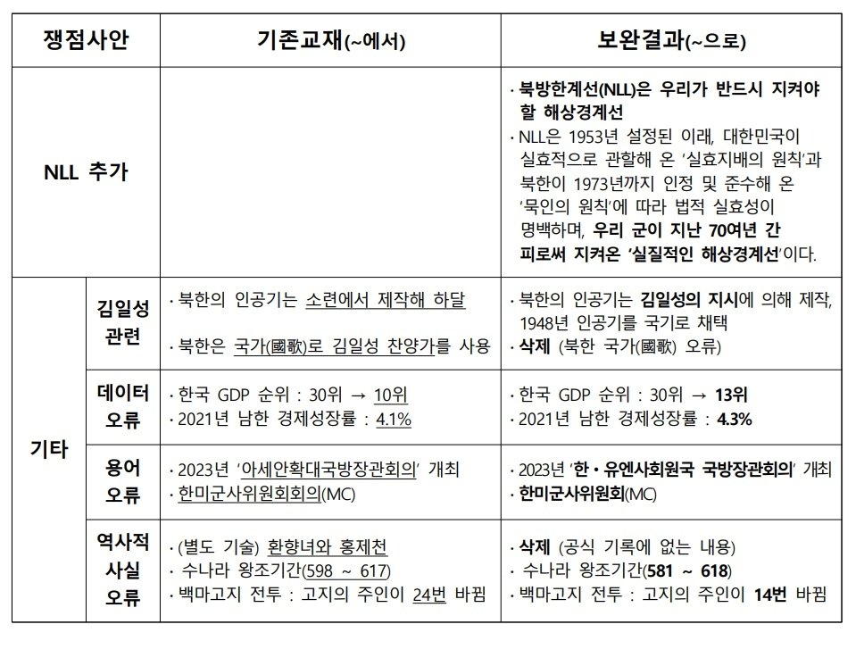 정신전력교육 기본교재 수정 내용.&#40;국방부 제공&#41;