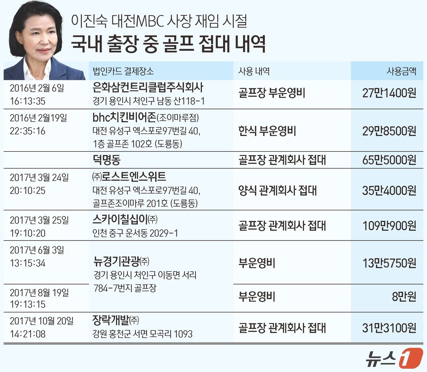 ⓒ News1 김초희 디자이너