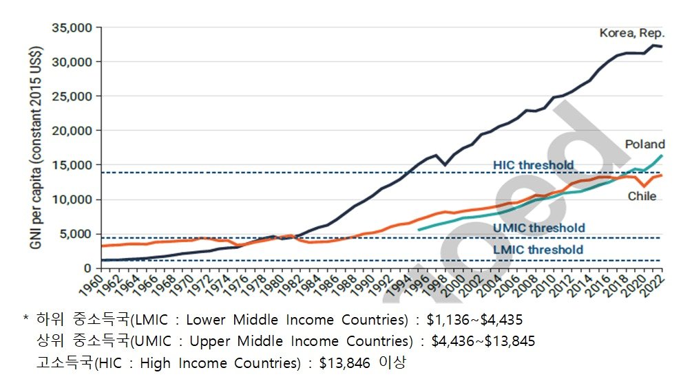 본문 이미지 - &#40;기획재정부 제공&#41;