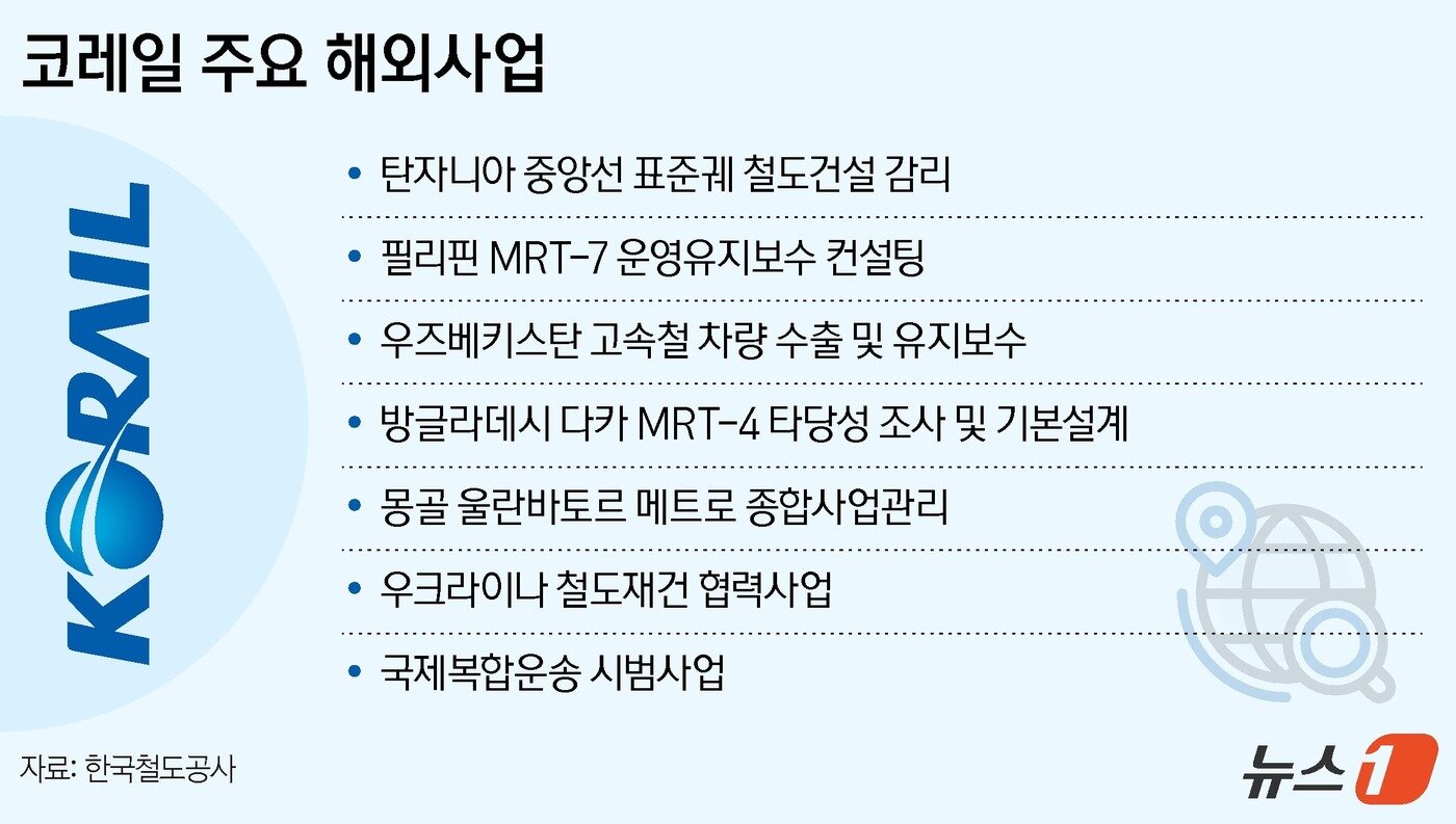 본문 이미지 - ⓒ News1 양혜림 디자이너