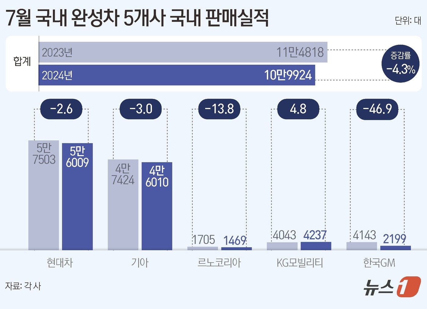 ⓒ News1 양혜림 디자이너