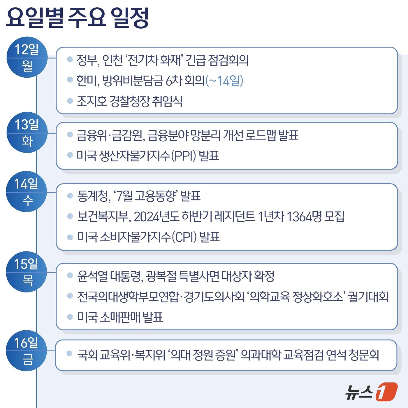 본문 이미지 - ⓒ News1 윤주희 디자이너