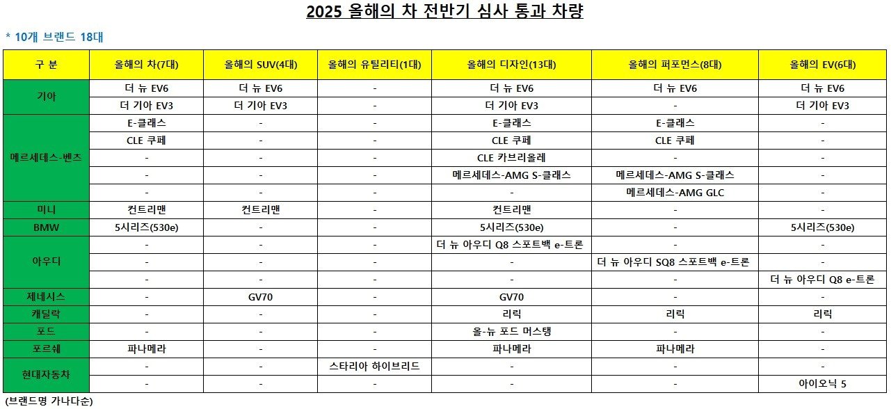 차기자협회 제공