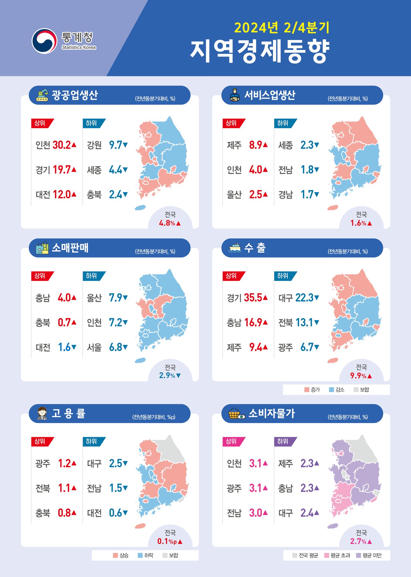 본문 이미지 - (통계청 제공)