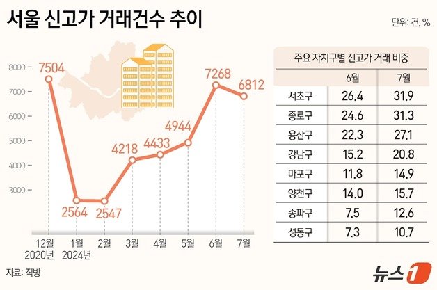 ⓒ News1 김지영 디자이너