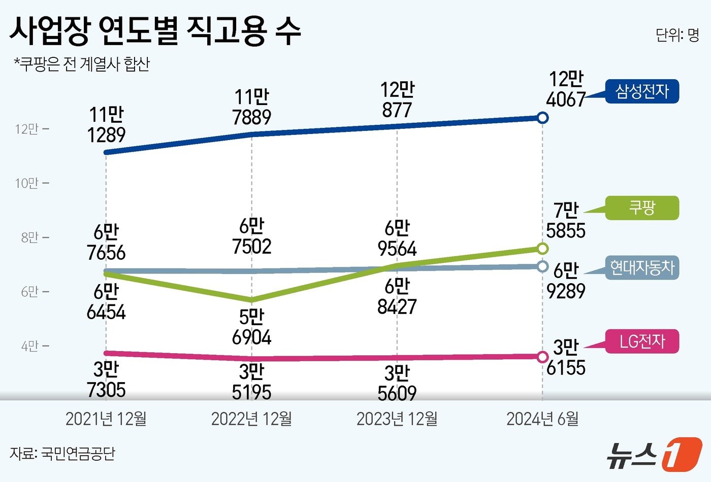 본문 이미지 - ⓒ News1 김지영 디자이너