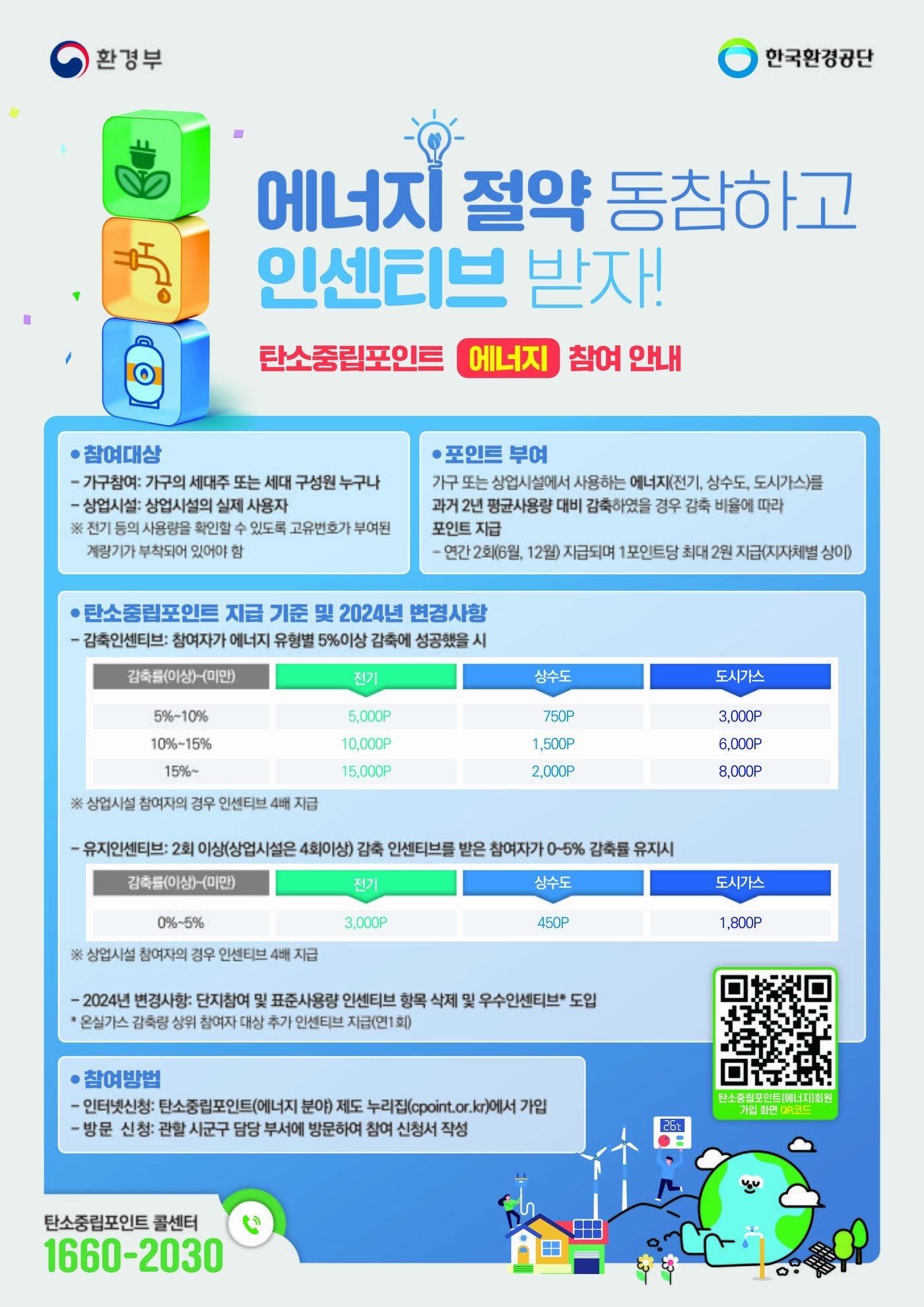 탄소중립포인트 제도 포스터.&#40;진천군 제공&#41;/뉴스1