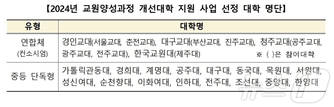 교육부 제공