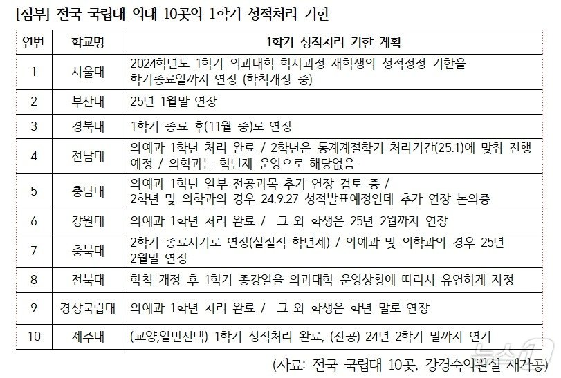 강경숙 의원실 제공