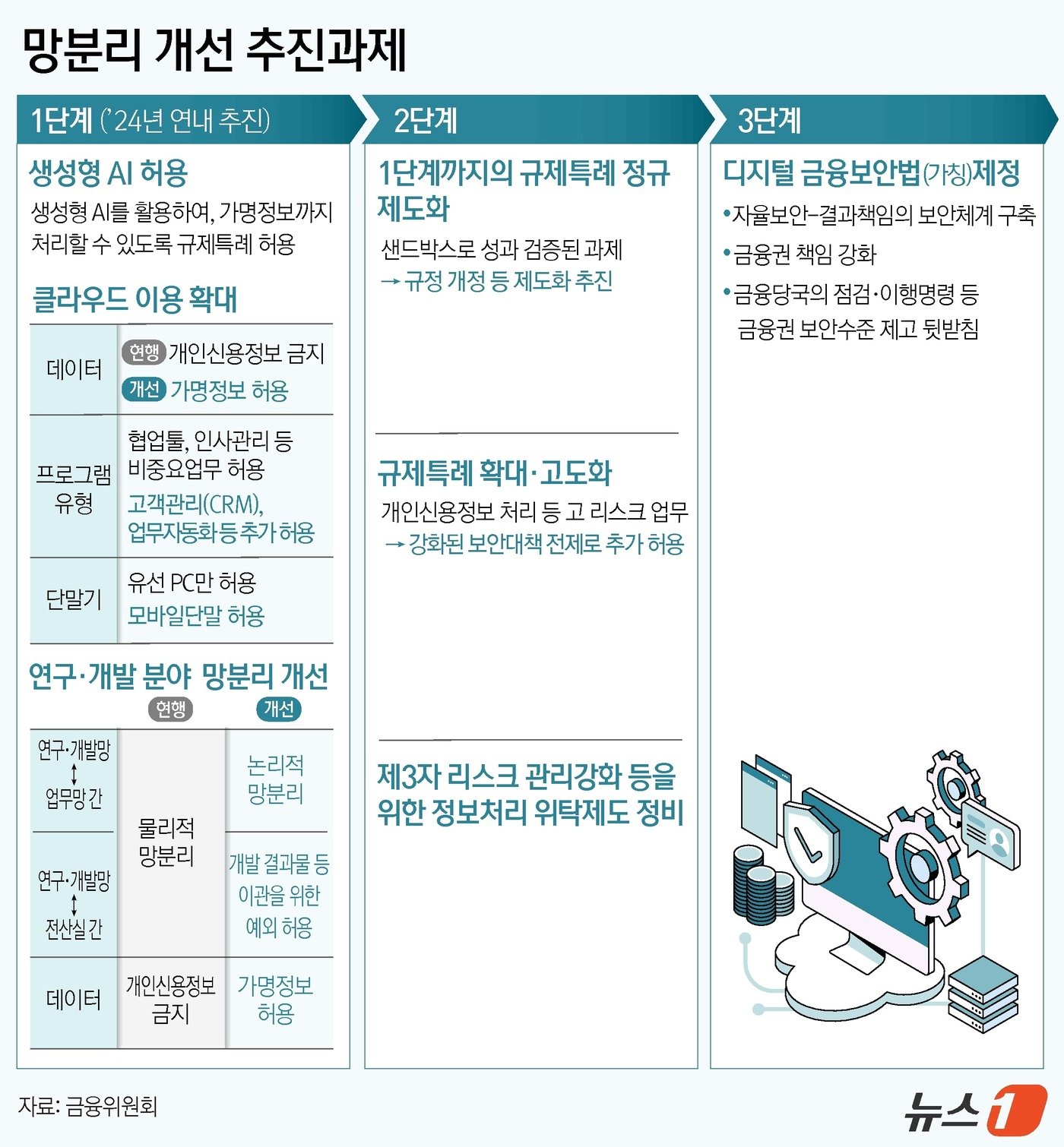 본문 이미지 - ⓒ News1 윤주희 디자이너