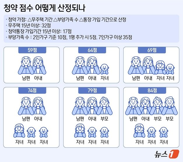 본문 이미지 - ⓒ News1 양혜림 디자이너