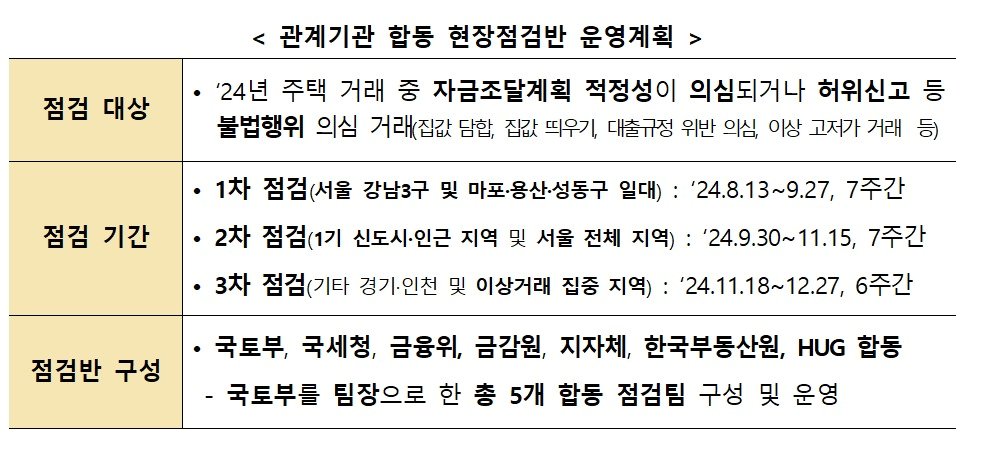 &#40;국토교통부 제공&#41;