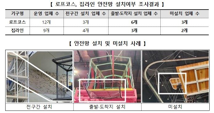 본문 이미지 - (한국소비자원 제공)