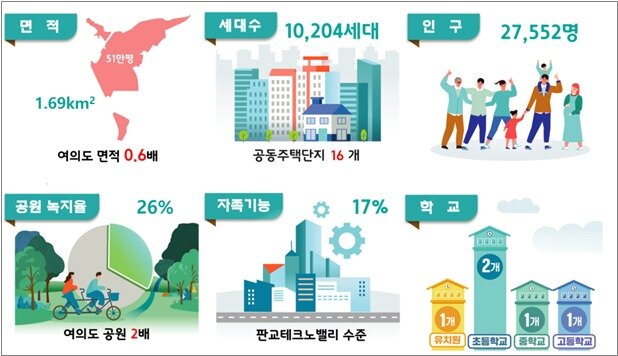 본문 이미지 - (국토부 제공)