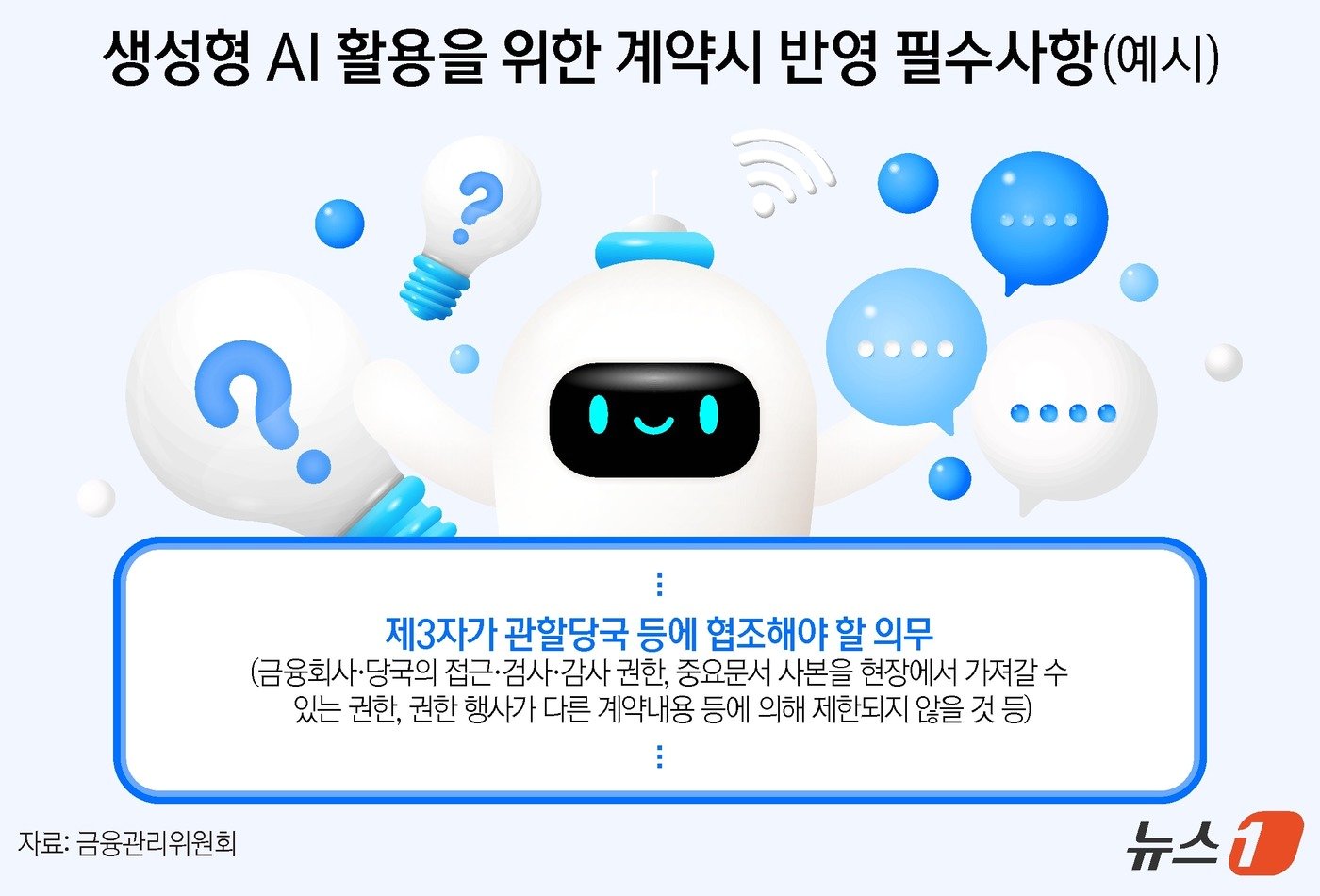 본문 이미지 - 금융위원회가 발표한 '생성형 AI 활용을 위한 계약시 반영 필수사항(예시)에 담긴 '관할당국 등에 협조해야할 의무'ⓒ News1 양혜림 디자이너