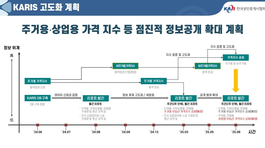 한국공인중개사협회가 새로운 부동산 통합지수시스템 &#39;KARIS&#39;를 공개하고 본격적인 운용에 들어간다.&#40;한국공인중개사협회 제공&#41;