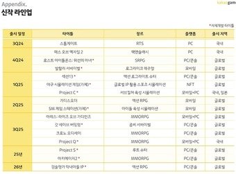 카카오게임즈 신작 라인업&#40;IR 자료 갈무리&#41;