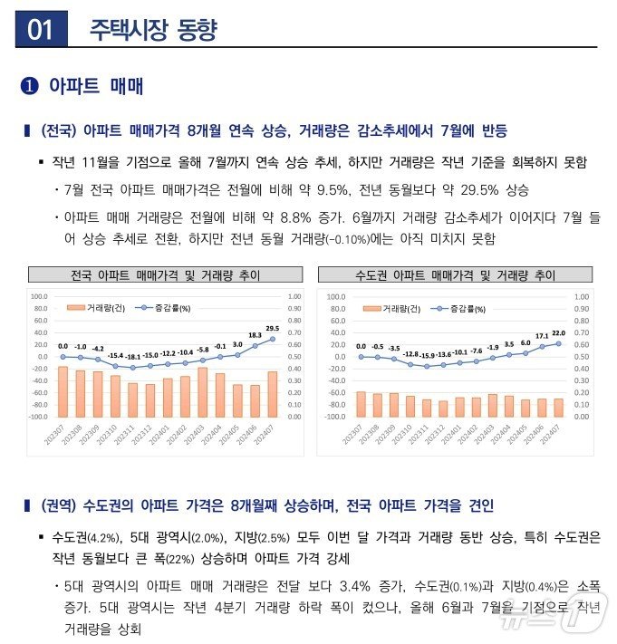 한국공인중개사협회가 공개한 올해 8월 부동산시장동향 리포트.&#40;한국공인중개사협회 제공&#41;