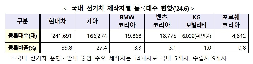 &#40;국토교통부 제공&#41;